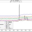 …協力してもらうわよぉ…？