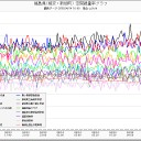 「髪が抜けるんだよね。」...緊急被ばく医療アドバイザー／全員ヨード剤服用＋国外退避。