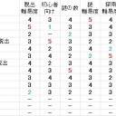 アジト型脱出