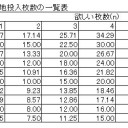 たびたび話題に上るので