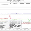 激太り／レベルC つまり常時防護服と専用マスク。
