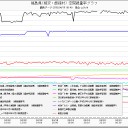 4月7日から続いている東京の異常に高い放射線量は、重水素・トリチウム爆発が２時間おきに起こっている福島原発2号機の核燃料が地下水に接触したから。
