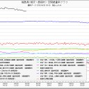 ２０日の北海道は福島の風下／放射性の蒸気を吸い込み続けて体に取り込まれたらどうなるのか。