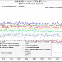 ２０日の北海道は福島の風下／放射性の蒸気を吸い込み続けて体に取り込まれたらどうなるのか。
