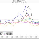 泊原発が爆発してないか？（～～＃）？