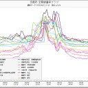 京の着ベクレ大阪の喰いベクレ…されどNANIWAは歌で持つ！