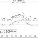 コペルニクス的大転生…（違？）