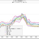 コペルニクス的大転生…（違？）