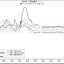 「ガンになる前にセシウムが心筋梗塞を引き起こすんですよ」。…sayonara subete no sekai ...