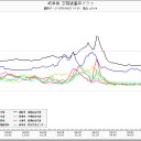 「ガンになる前にセシウムが心筋梗塞を引き起こすんですよ」。…sayonara subete no sekai ...