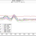 「ガンになる前にセシウムが心筋梗塞を引き起こすんですよ」。…sayonara subete no sekai ...