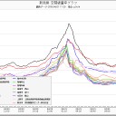 【緊急！】　静岡で核爆発？