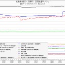 「妄想大全開」　１．