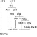 お前は今まで