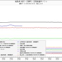 【欠如部分修復版】脳が破壊されたのか／ほぼ全員に起きる中枢神経障害。