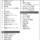 緑信心のデッキ解説