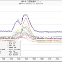無事是名馬鹿。
