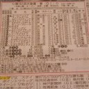 競馬 天皇賞（春）の買い目と結果