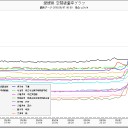 名古屋は安全圏じゃない／顔の白斑はカネボウ使ってたから少しばかりの慰謝料を貰えたそーな。でもカネボウ使ってた範囲より背中や腕の方がエライことになってんだけどそこは誰が保障してくれんのよ。。