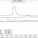 【震撃】の巨人…（－－；）…