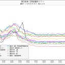 ♪ 観てただけ ♪…大丈夫ですか…？