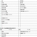 ＧＰＴ２回