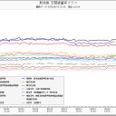国の言葉を信じた母親が体によかろうと思い魚を食べさせていた…無知は死を招くのみ。