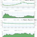 Modern Masters(MMA)とモダンマスターズ(2015年版)の価格変動