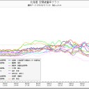 落雷？…【現在札幌市に雷、なだれ、融雪注意報が発表中です】…（；￣Д￣）