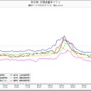 落雷？…【現在札幌市に雷、なだれ、融雪注意報が発表中です】…（；￣Д￣）