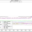 脳がベクレた…（ＴへＴ；）…