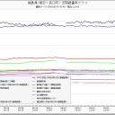 脳がベクレた…（ＴへＴ；）…