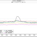 他族の空似？