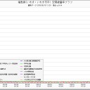 【５６２mSv/h】原発３号機から／暑い寒いに対応できない自律神経異常／異様な、硫黄…（－－；）…★
