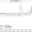 【関西】全域０．１μ超。今日も車に黄色い粉が付着するでしょう。津波は高さ30mと推測されるとか…