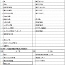 アブザン戦隊エルドラⅤ