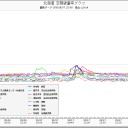 神奈川県城ヶ島沖で1週間のうちに水深が1.9メートル～6.3メートル減少。