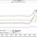 「最近抜け毛が激しくて、ごそって抜けてビックリしたんです～」／外務省4,000万人避難計画／紙幣は紙屑に、経済は完全麻痺…被曝の特徴ですよ。
