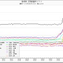 「最近抜け毛が激しくて、ごそって抜けてビックリしたんです～」／外務省4,000万人避難計画／紙幣は紙屑に、経済は完全麻痺…被曝の特徴ですよ。