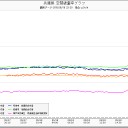 「最近抜け毛が激しくて、ごそって抜けてビックリしたんです～」／外務省4,000万人避難計画／紙幣は紙屑に、経済は完全麻痺…被曝の特徴ですよ。