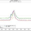 ＮＹ市から60キロインディアン・ポイント原発で爆発・火災事故。