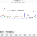 ＮＹ市から60キロインディアン・ポイント原発で爆発・火災事故。