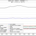 「人の意志が集中し過ぎて、オーバーロードしているのか！」