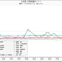 線路陥没。震源地は再び茨城県内。いま次の瞬間に同じものが箱根大涌谷から出るかもしれない。