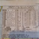 競馬 オークスの買い目と結果とスイカ
