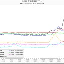 寒気がして咳が出る風邪と同じ症状に免疫力がないので弱って死んでいく…白血病。高齢じゃなくてもバタバタ死ぬ。