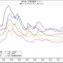 静岡・山梨、【全速力で】 逃げなさい…！