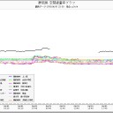 「早く！山に！早く！」！■１号機に燃料なしってチャイナシンドローム！■ＮＨＫもさらっと流すんじゃねぇよ！