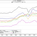 【西南日本】全体汚染／タバコによる内部被曝／もはや未必の故意による殺人。