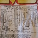 競馬 日本ダービーの結果とか